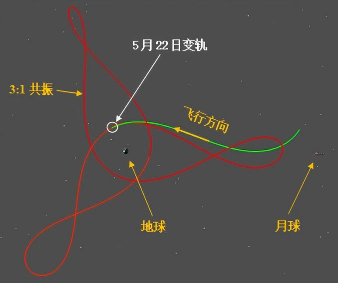 “天都一号”卫星成功变轨后续将进一步验证关键技术